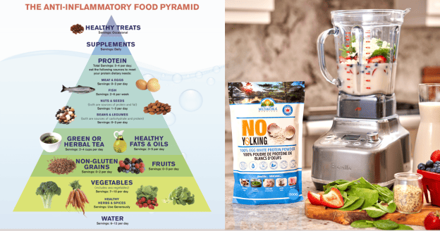 The Anti-Inflammatory food pyramid